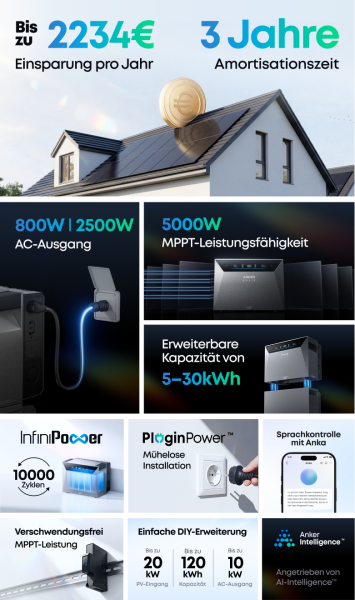 Anker SOLIX Solarbank 4 Pro im Betrieb mit Solarmodulen